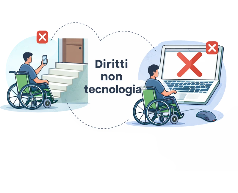 Illustrazione di una persona in sedia a rotelle davanti a scale e a un computer non accessibile, a confronto tra barriere fisiche e digitali.
