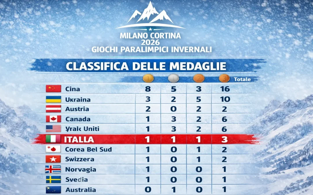Medagliere Paralimpiadi Milano Cortina 2026: l’Italia conquista tre medaglie