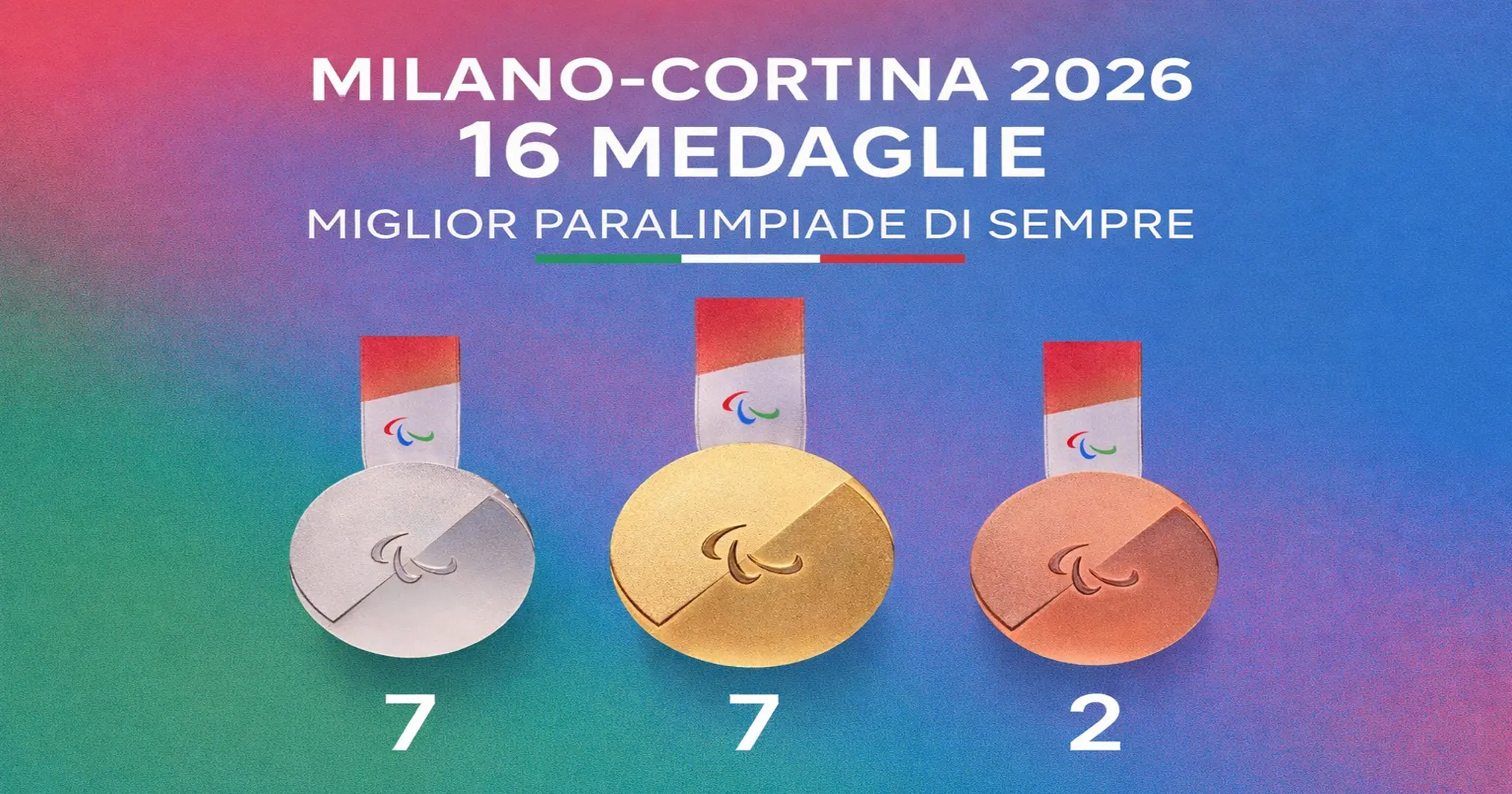Medagliere Italia Paralimpiadi Invernali Milano Cortina 2026 con 16 medaglie totali: 7 oro, 7 argento e 2 bronzo.